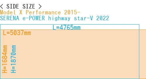 #Model X Performance 2015- + SERENA e-POWER highway star-V 2022